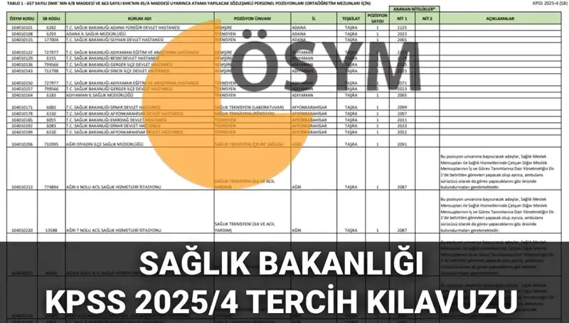 2025 Sağlık Bakanlığı Personel Alımı Tercih Kılavuzu Yayınlandı: 15,342 Kadro İçin Başvurular Nasıl Yapılacak?